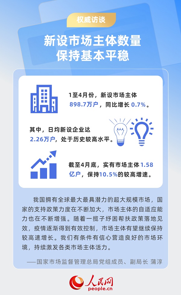 权威访谈｜市场监管总局接受人民日报专访谈持续激发市场主体发展活力